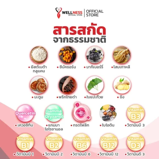 สารสกัดใน แล็บฟาร์ม