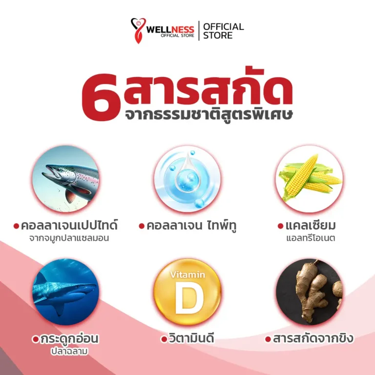 สินค้า เบต้าแคล พลัส Betacal Plus