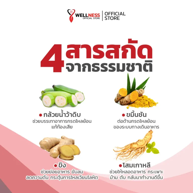 สินค้า เบต้าโฟลว์ Beta Flow