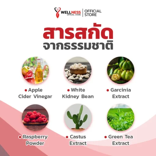 เบต้าเอส พลัส Betas Plus สารสกัดในผลิตภัณฑ์