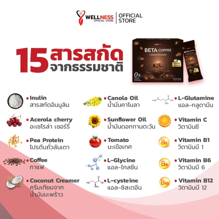 สินค้า เบต้าคอฟฟี่ Beta Coffee