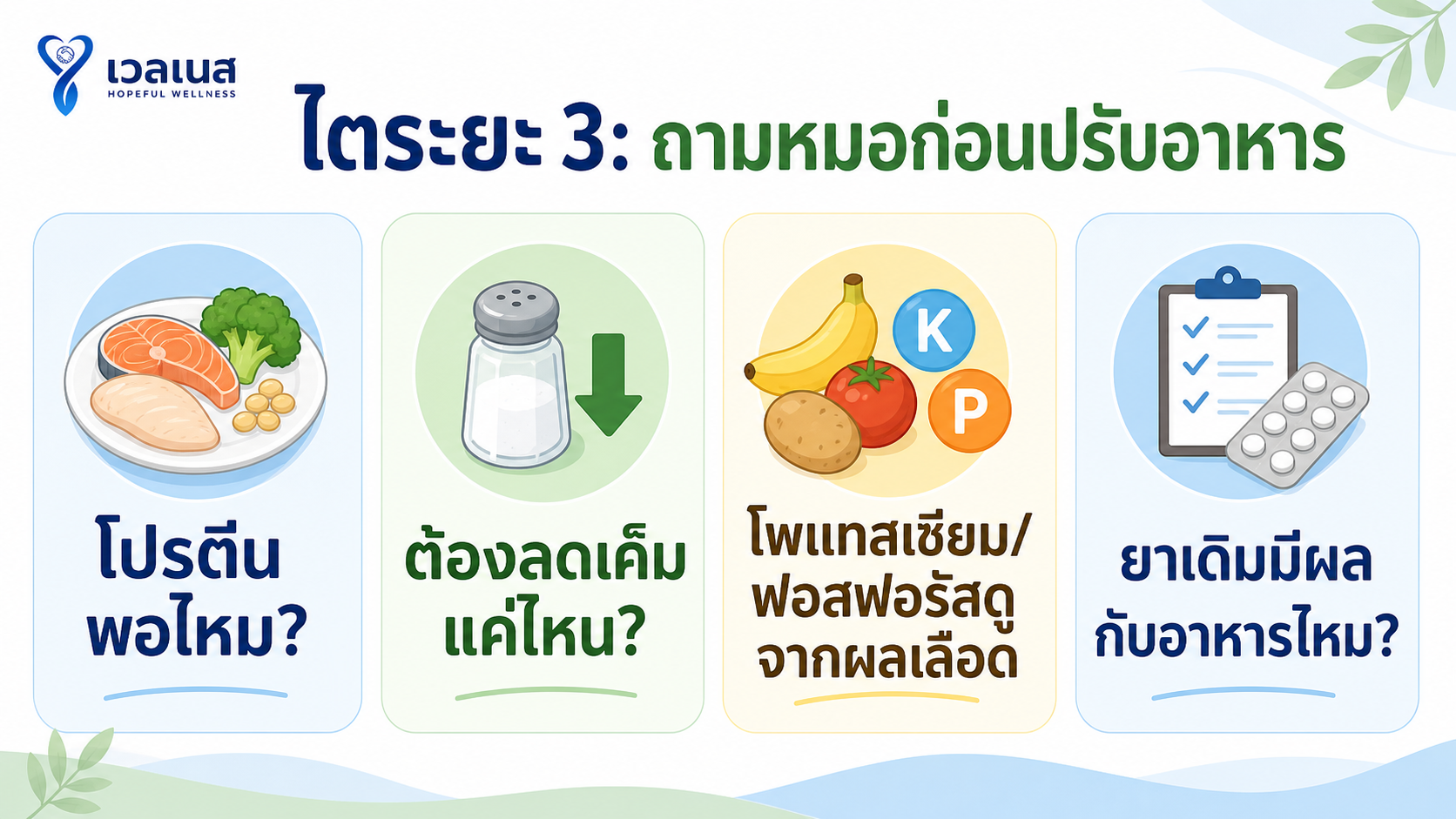 ไตระยะ 3 คำถามที่ควรถามหมอก่อนปรับอาหาร