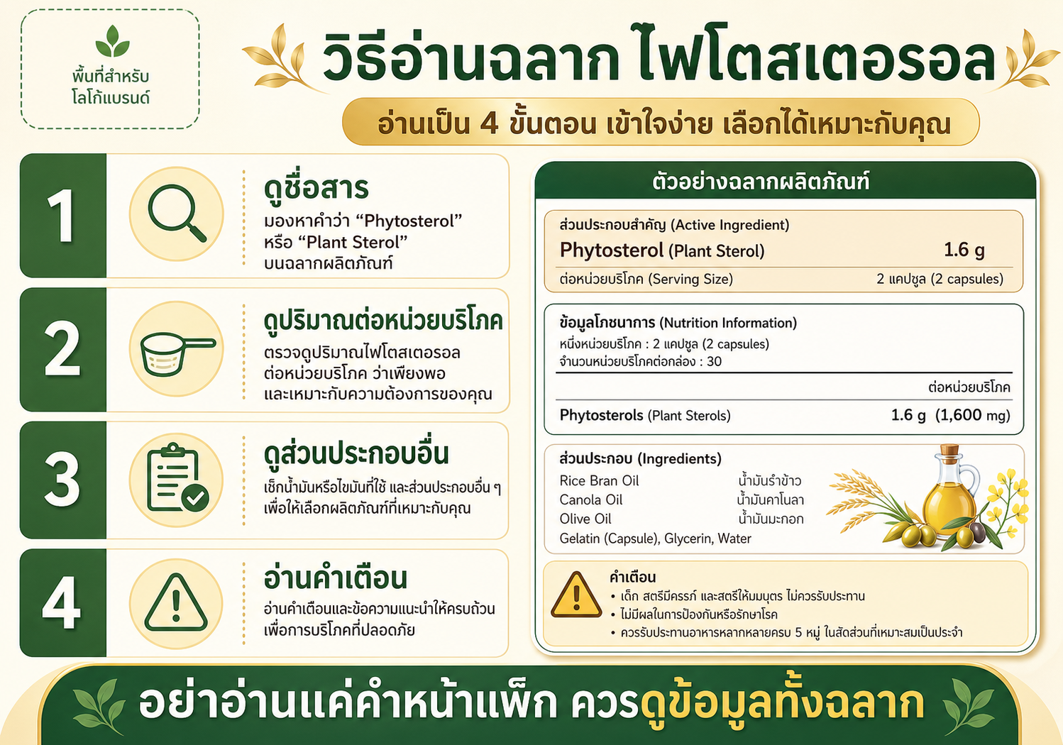 วิธีอ่านฉลากอาหารเสริมให้รู้ว่ามีไฟโตสเตอรอล