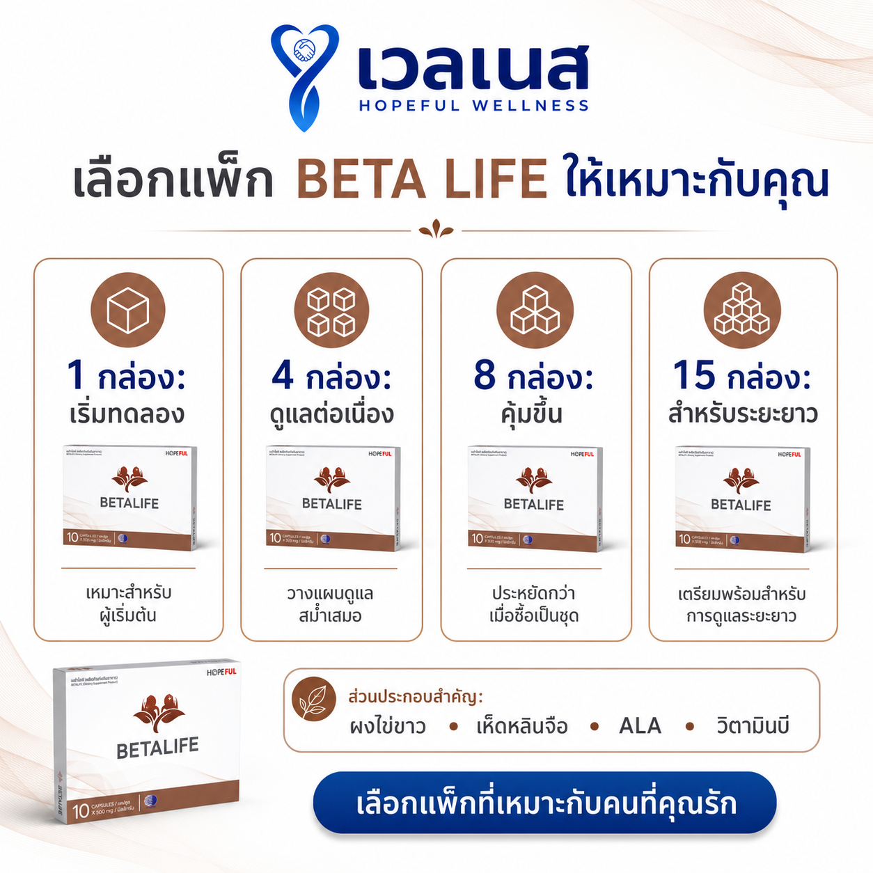 BETA LIFE เลือกแพ็ก 1 4 8 15 กล่อง