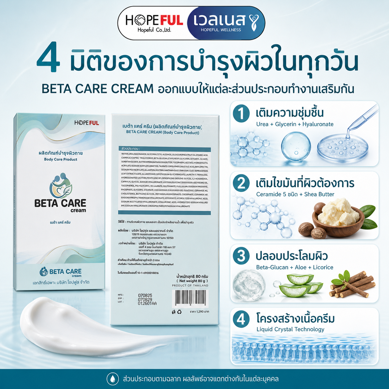 Urea Ceramide Beta-Glucan และ Liquid Crystal Technology ใน BETA CARE CREAM