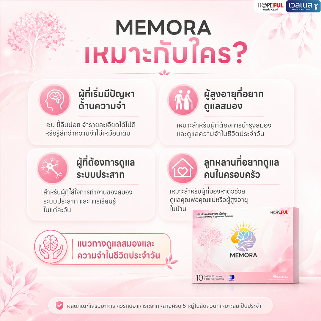 ภาพแนะนำ MEMORA เม็มโมร่า สำหรับผู้ที่ใส่ใจการดูแลตนเองและคนในครอบครัว